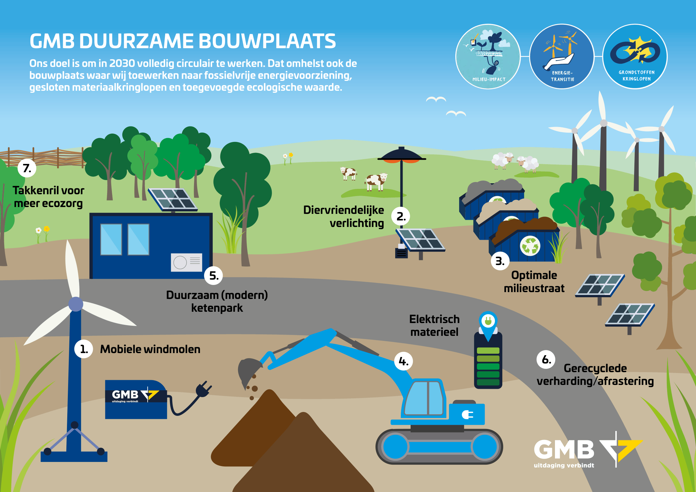 flyer-duurzame-bouwplaats-(1)-1.png