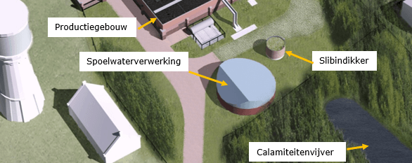 Spoelwaterverwerking Vitens Culemborg